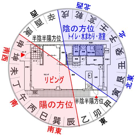 風水 位置